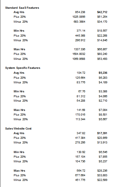How many hours needed to build SaaS system. Features and website.