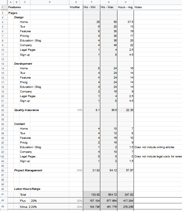 How many hours it takes to build a SaaS system website