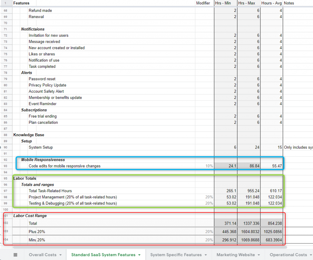 Determining cost ranges minimum and maximum hours.
